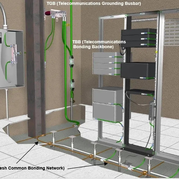 Addressing Ground Concerns When Using Rackstuds™